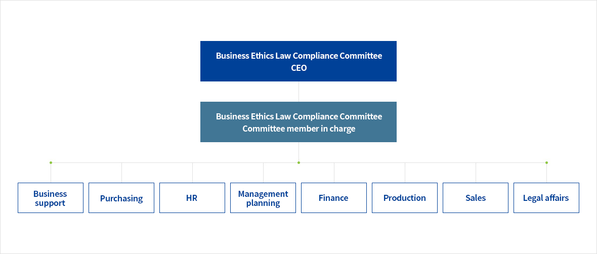 Organization in charge of shared growth