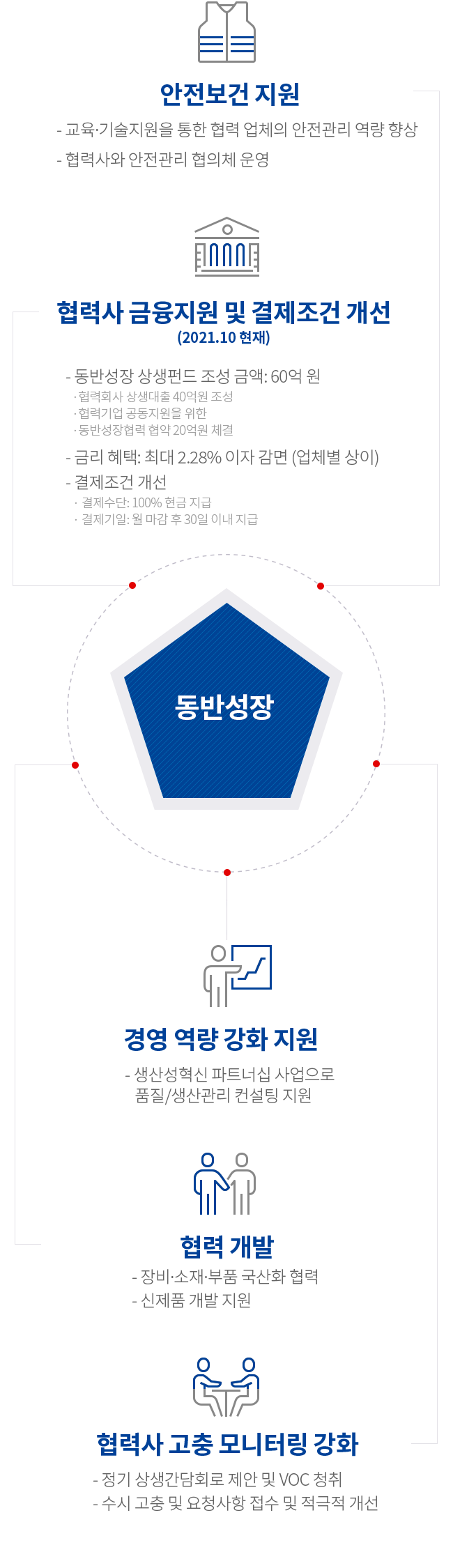 Shared growth activities