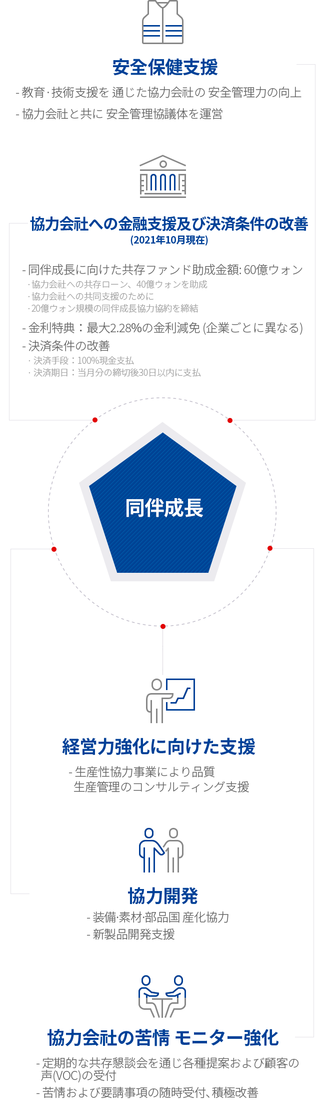 Toray Advanced Materials Korea